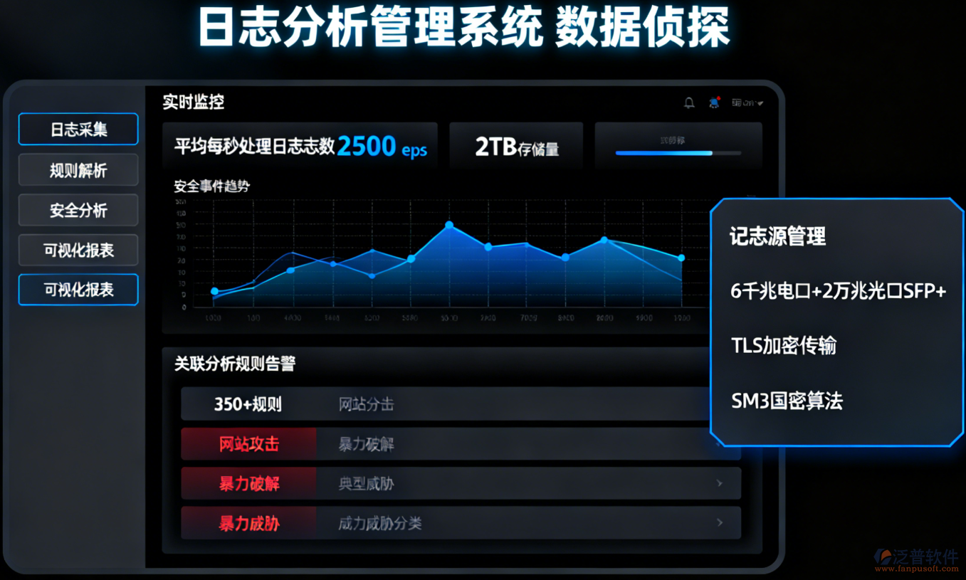 日志分析管理系統(tǒng)：智能解析與安全洞察利器