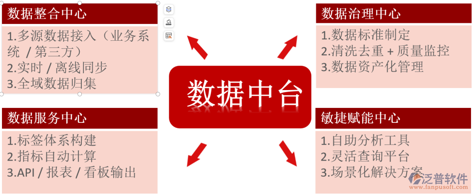 工程項目管理系統(tǒng)集成、部署服務(wù)解決方案