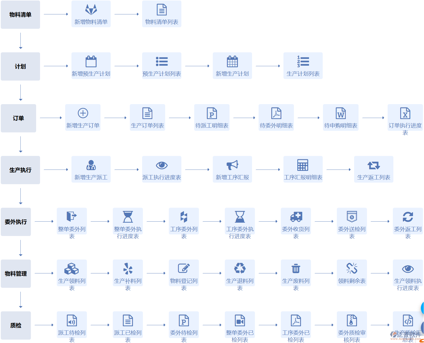 ERP軟件演示成功秘籍：前期準(zhǔn)備與技巧全解析
