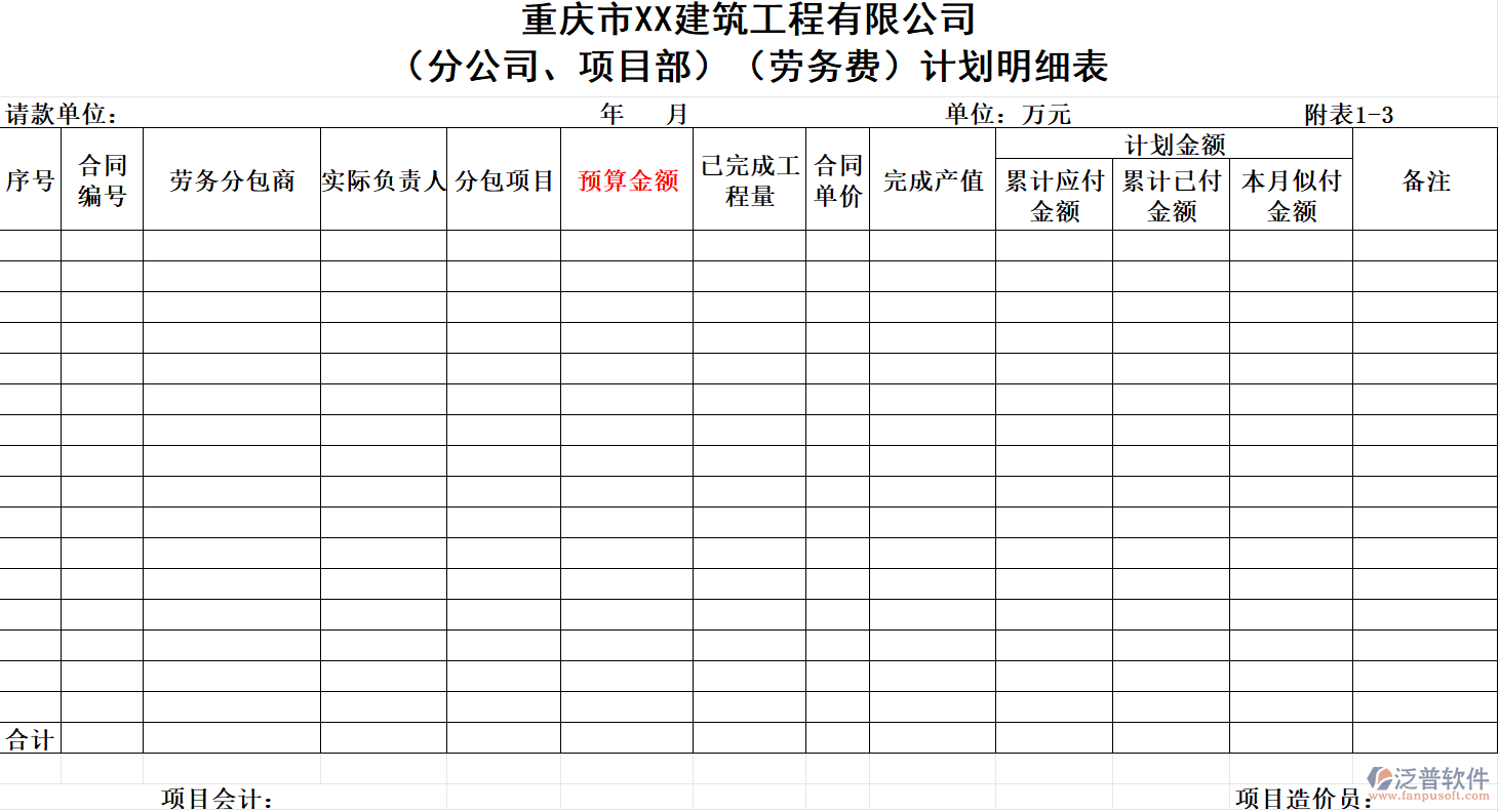 重慶市XX建筑工程公司（分公司、項(xiàng)目部）（勞務(wù)費(fèi)）計(jì)劃明細(xì)表