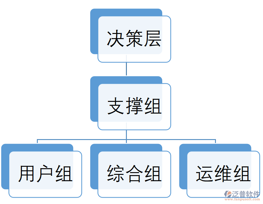 OA辦公系統(tǒng)人力資源管理及業(yè)務(wù)管理全功能解析