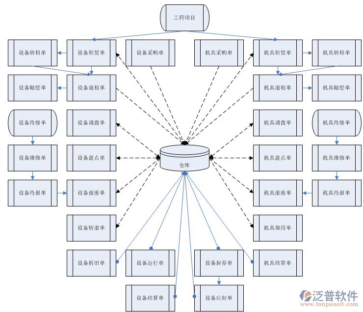 <a href=http://m.napavibes.com/oa/zc/ target=_blank class=infotextkey>資產(chǎn)管理</a>系統(tǒng).png