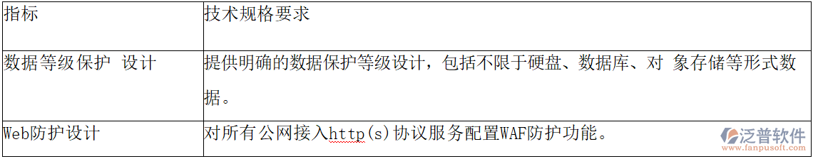 業(yè)務(wù)系統(tǒng)安全設(shè)計(jì)要求.png