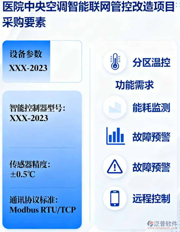 醫(yī)院中央空調(diào)智能聯(lián)網(wǎng)管控改造項(xiàng)目采購(gòu)要求
