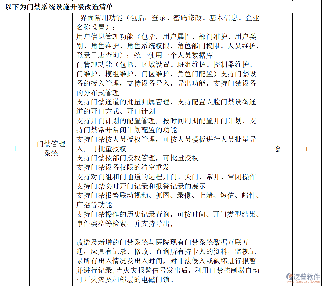 工程施工企業(yè)門禁系統(tǒng)設(shè)施升級改造清單