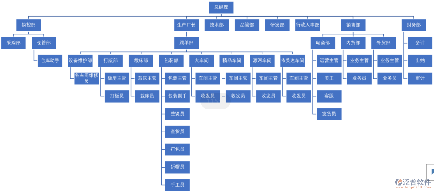 泛普軟件崗位流程管理：基于“帽子4周期”的精細(xì)化運(yùn)營(yíng)方案