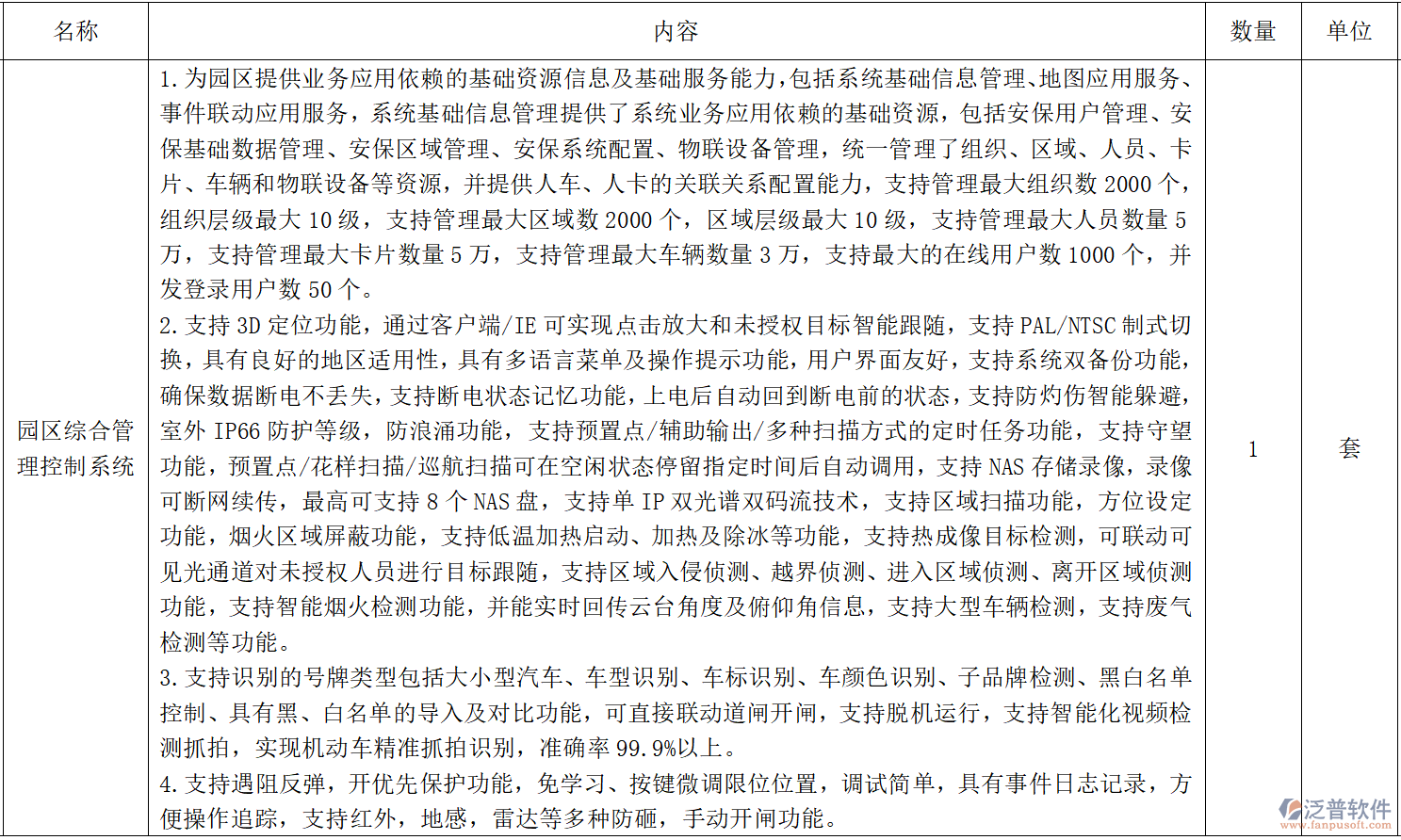 園區(qū)綜合管理控制系統(tǒng)的功能全面與安全高效