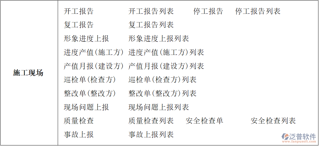 基建工程行業(yè)管理系統(tǒng)建設需求書
