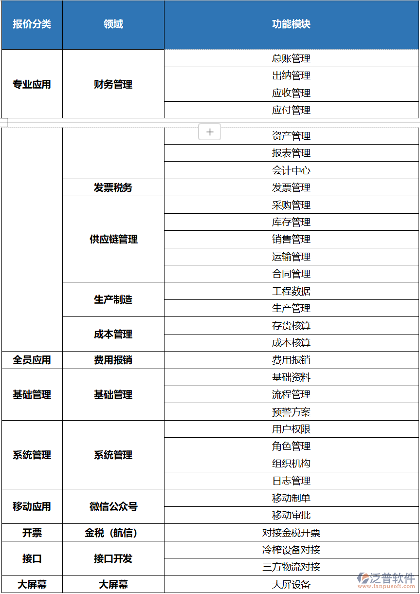XX企業(yè)信息化建設(shè)三步走戰(zhàn)略：ERP引領(lǐng)全盤升級(jí)