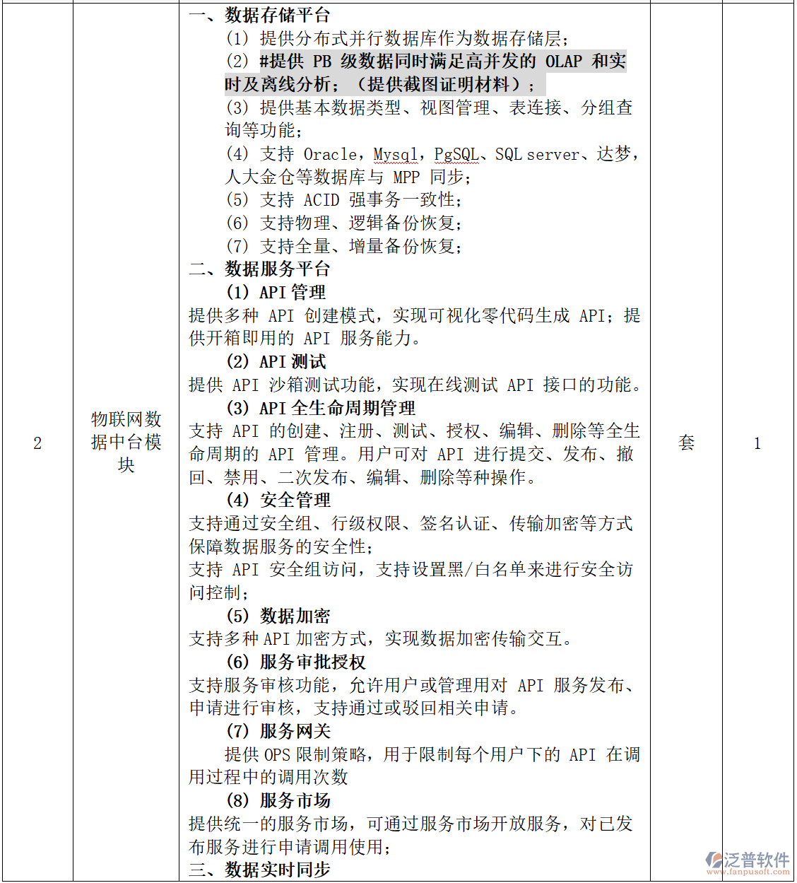 物聯(lián)網(wǎng)數(shù)據(jù)中臺(tái)模塊：功能架構(gòu)與核心能力解析