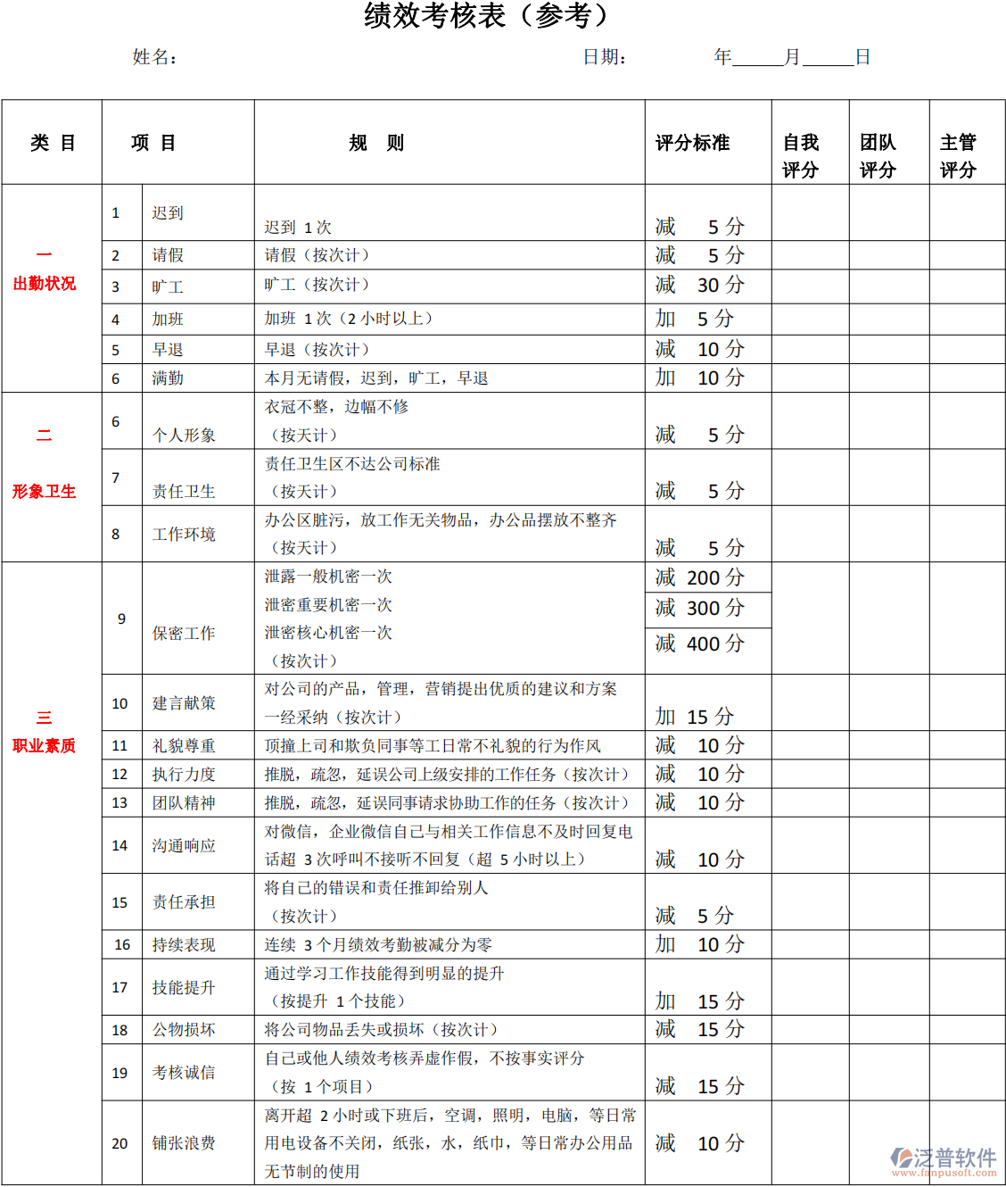 上海電梯企業(yè)績(jī)效考核表介紹