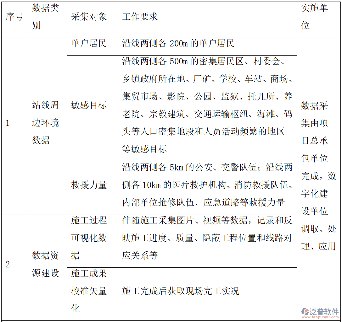 XX港區(qū)LNG管道工程數(shù)字化建設(shè)報(bào)價(jià)范圍服務(wù)介紹