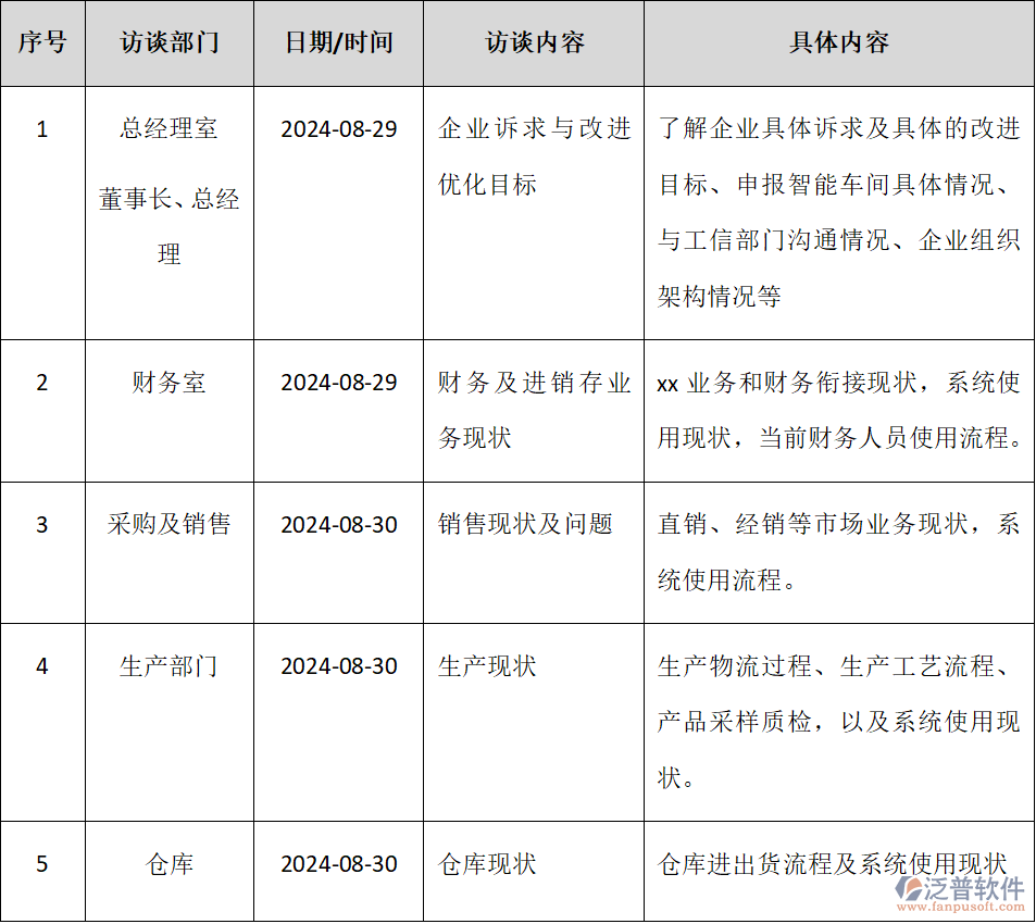 XX企業(yè)信息化與管理現(xiàn)狀調(diào)研：?jiǎn)栴}診斷與組織優(yōu)化建議