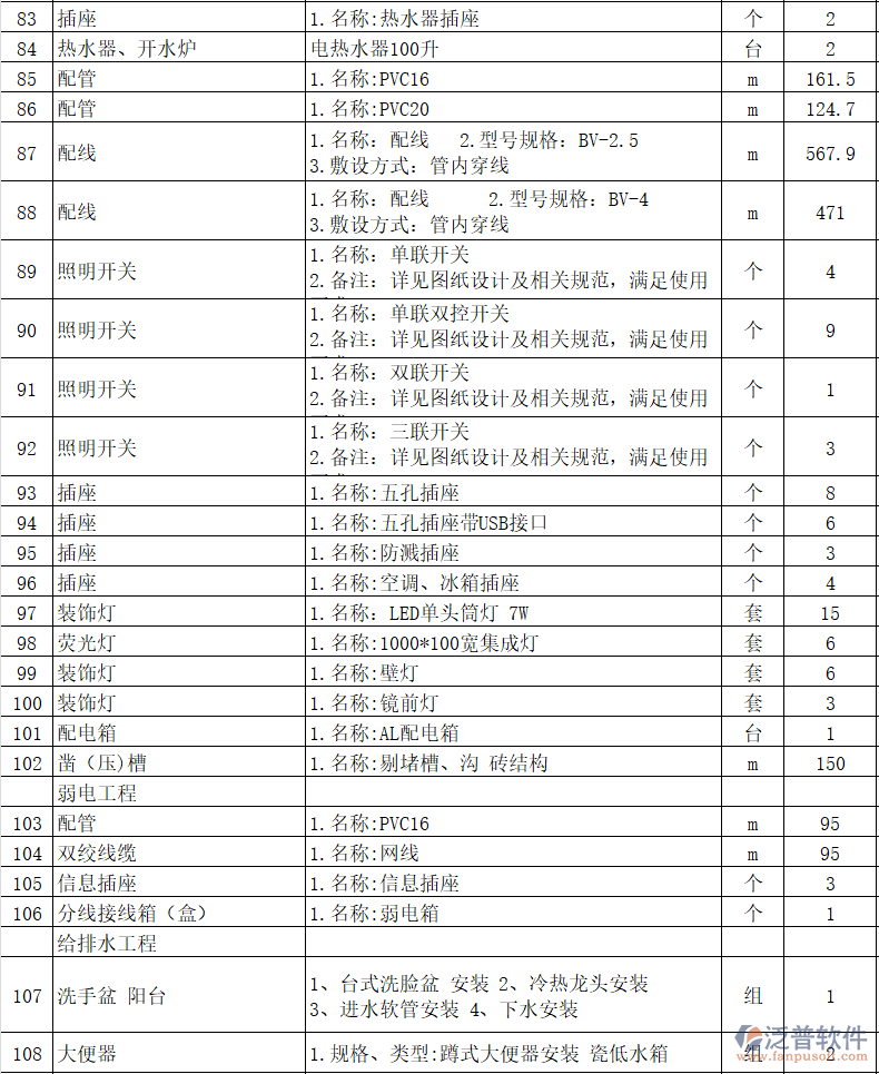 工程企業(yè)給排水及通風(fēng)工程安裝竣工清單