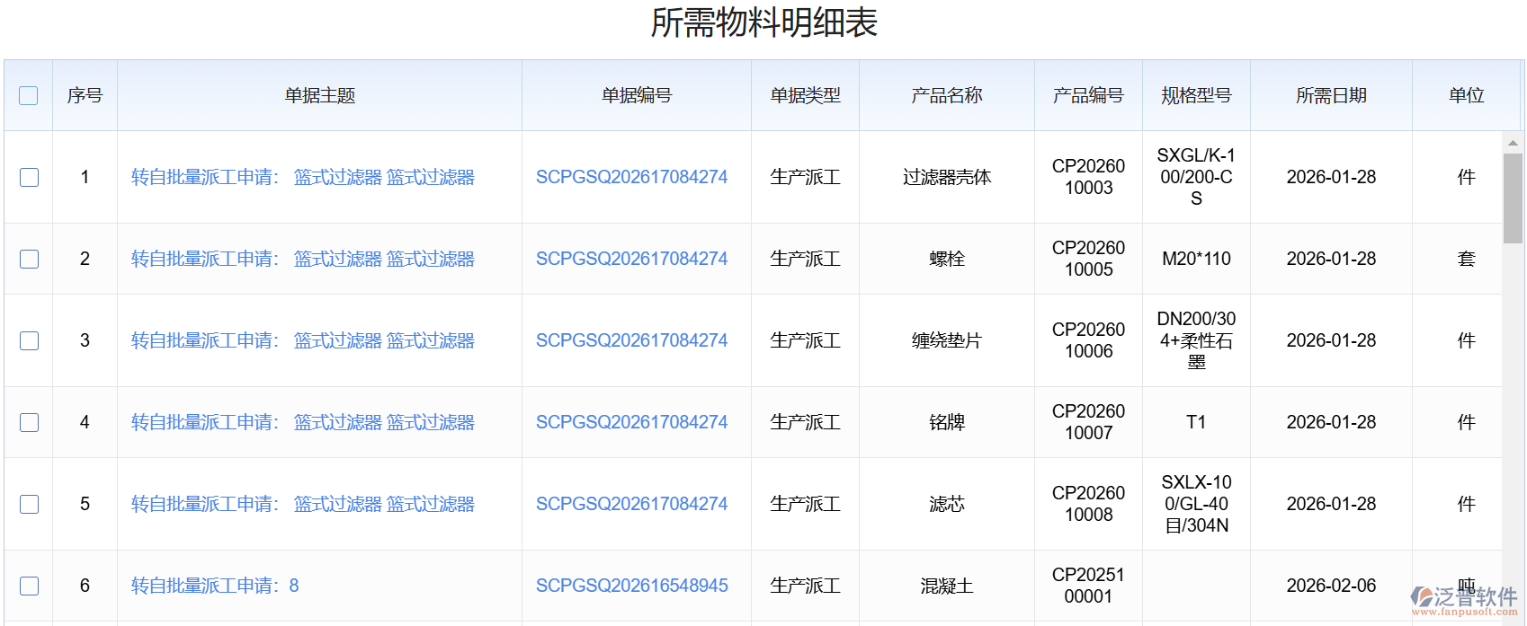 MES系統(tǒng)物料與生產(chǎn)管理革新：精準(zhǔn)管控與智能預(yù)警介紹