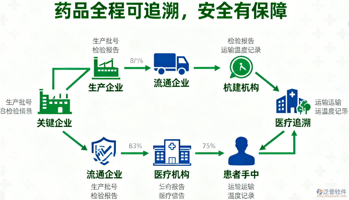 醫(yī)院藥品精細(xì)化管理發(fā)藥、拆零與退藥全流程優(yōu)化