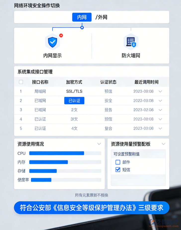 泛普工程項(xiàng)目管理系統(tǒng)的主要功能架構(gòu)及安全介紹