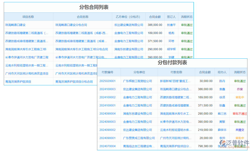 建筑公司結(jié)算那些事兒：泛普軟件能否完美適配需求？