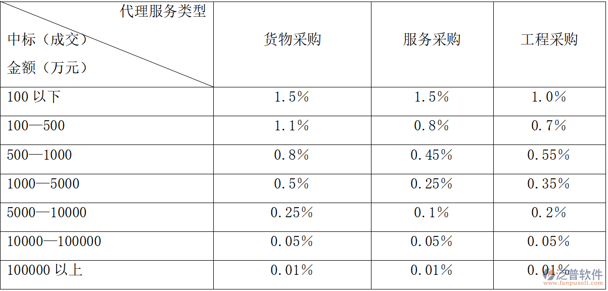 關于印發(fā)中小企業(yè)劃型標準規(guī)定的通知