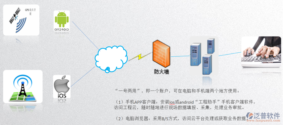 喀什疏勒公路項(xiàng)目智能管理系統(tǒng)：架構(gòu)設(shè)計(jì)與信息化解決方案