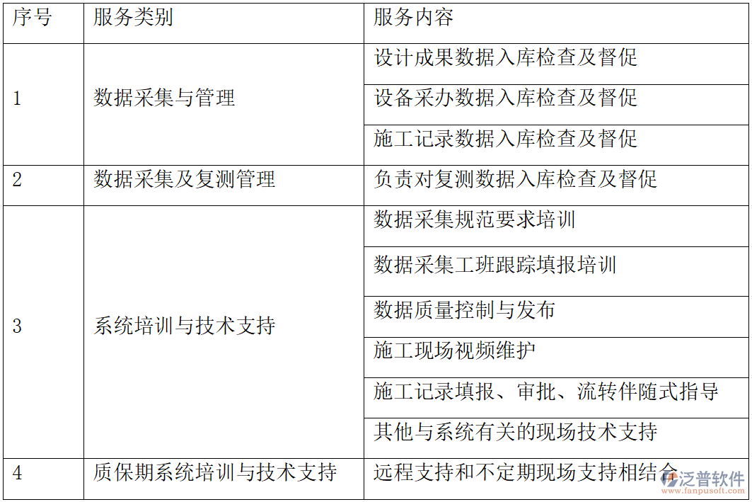 XX港區(qū)LNG長(zhǎng)輸管道工程數(shù)字化建設(shè)技術(shù)要求概覽