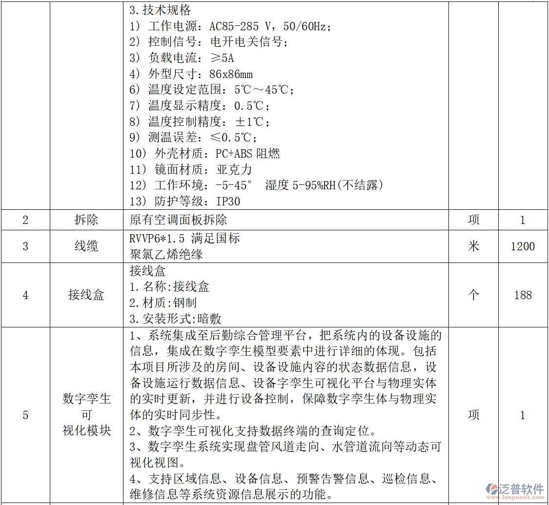 工程企業(yè)中央空調(diào)末端智能聯(lián)網(wǎng)升級改造清單