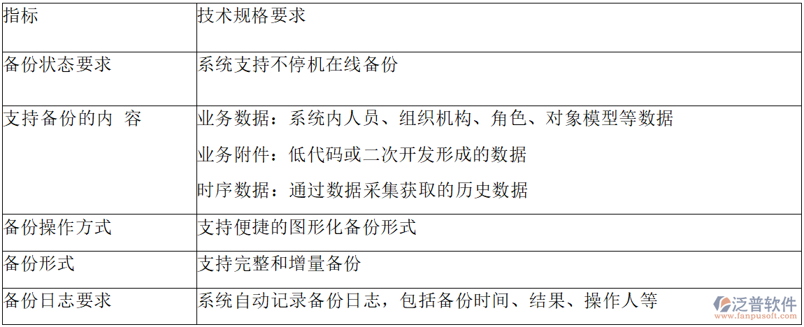 系統(tǒng)架構(gòu)與安全設(shè)計(jì)：技術(shù)規(guī)格與要求概覽