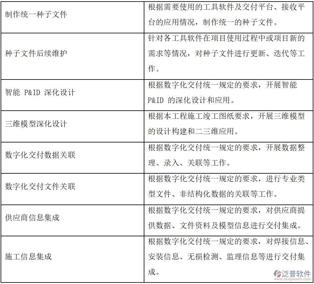 工程施工企業(yè)數(shù)字化接收平臺(tái)的功能需求建設(shè)