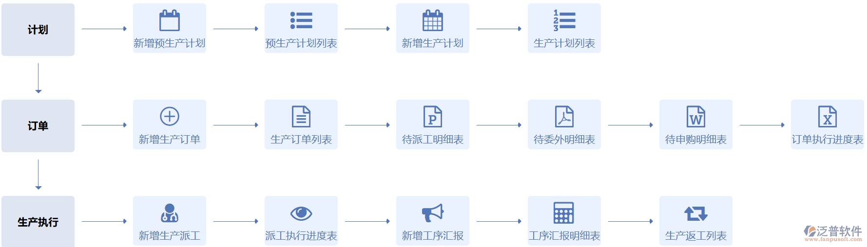 生產(chǎn)部工作全覽：倉(cāng)儲(chǔ)、生產(chǎn)、質(zhì)量與銷售管理
