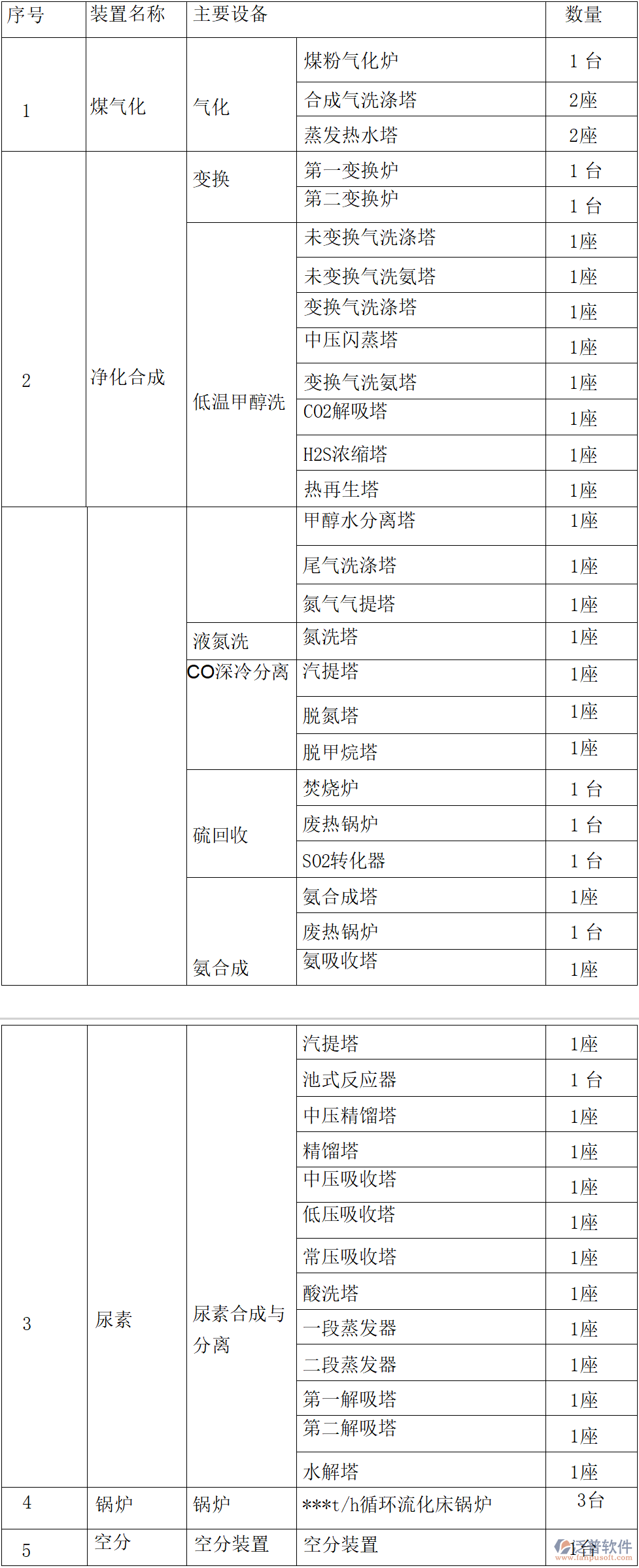 工藝管理中的高級(jí)報(bào)警與先進(jìn)控制系統(tǒng)方案