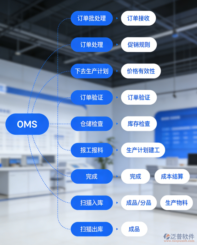 食品企業(yè)數(shù)字化建設(shè)規(guī)劃及系統(tǒng)優(yōu)化意見(jiàn)建議