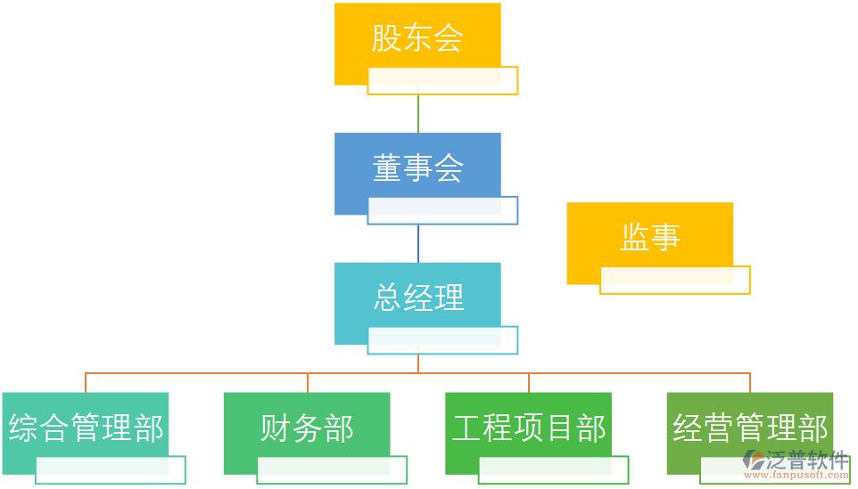 項目組織協(xié)調(diào)管理：人員安排、質(zhì)量保證與實施規(guī)范
