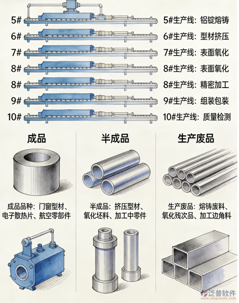 鋁業(yè)生產(chǎn)全流程管理：從布置到編碼的詳細(xì)指南