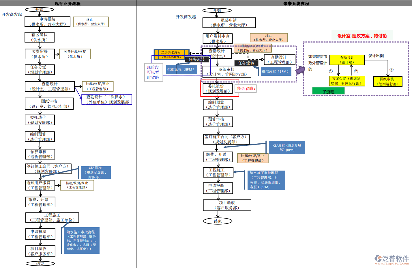 開發(fā)商戶住宅配套接水報(bào)裝流程詳解與優(yōu)化