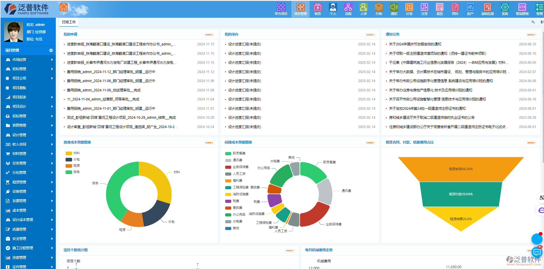 建筑企業(yè)目前遇到的問題有哪些