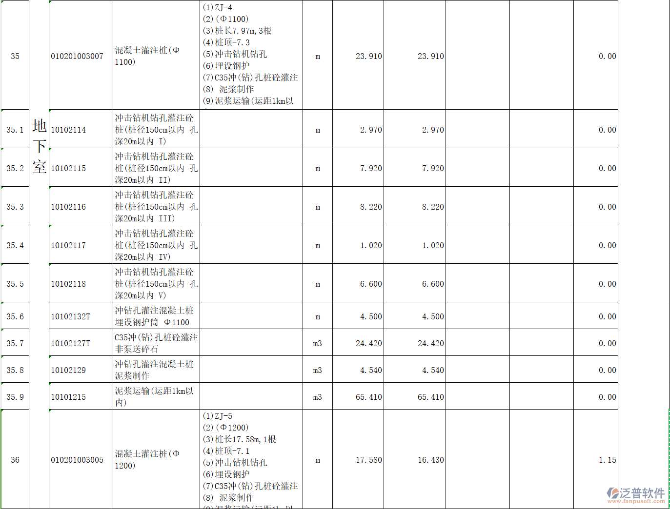 工程施工企業(yè)分部分項工程量清單與計價表