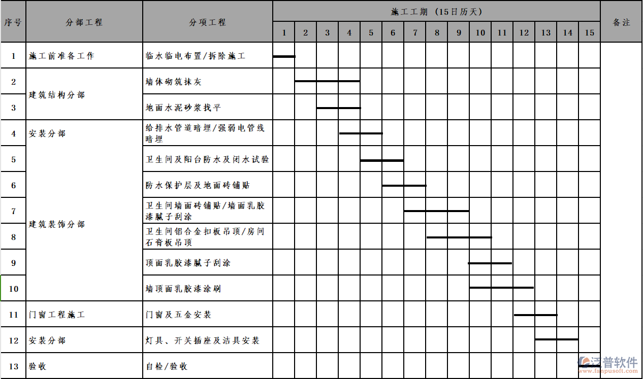 電力工程公司施工進度橫道圖