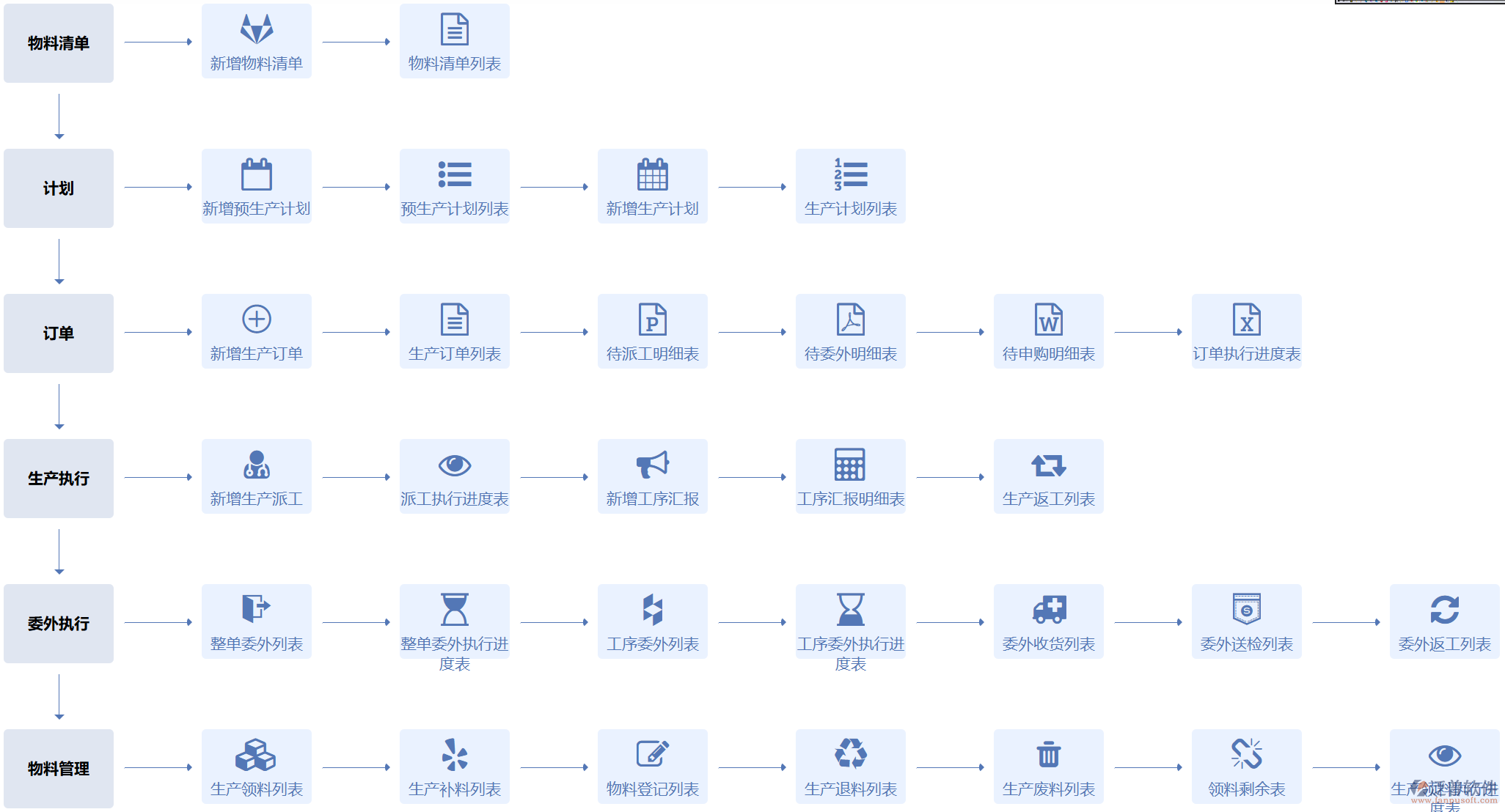 MES系統(tǒng)：驅(qū)動工廠可視化與多維度集成數(shù)字化