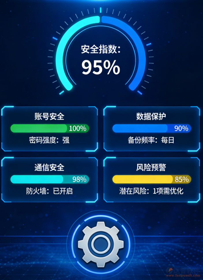 OA系統(tǒng)的架構(gòu)、安全、平臺與業(yè)務(wù)定制介紹