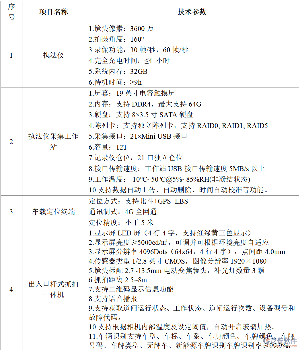 流域工程管理信息系統(tǒng)的硬件設(shè)備技術(shù)參數(shù)