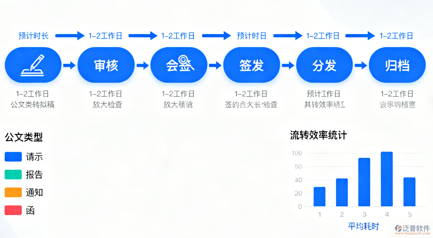 南鋼企業(yè)辦公OA系統(tǒng)功能需求匯總