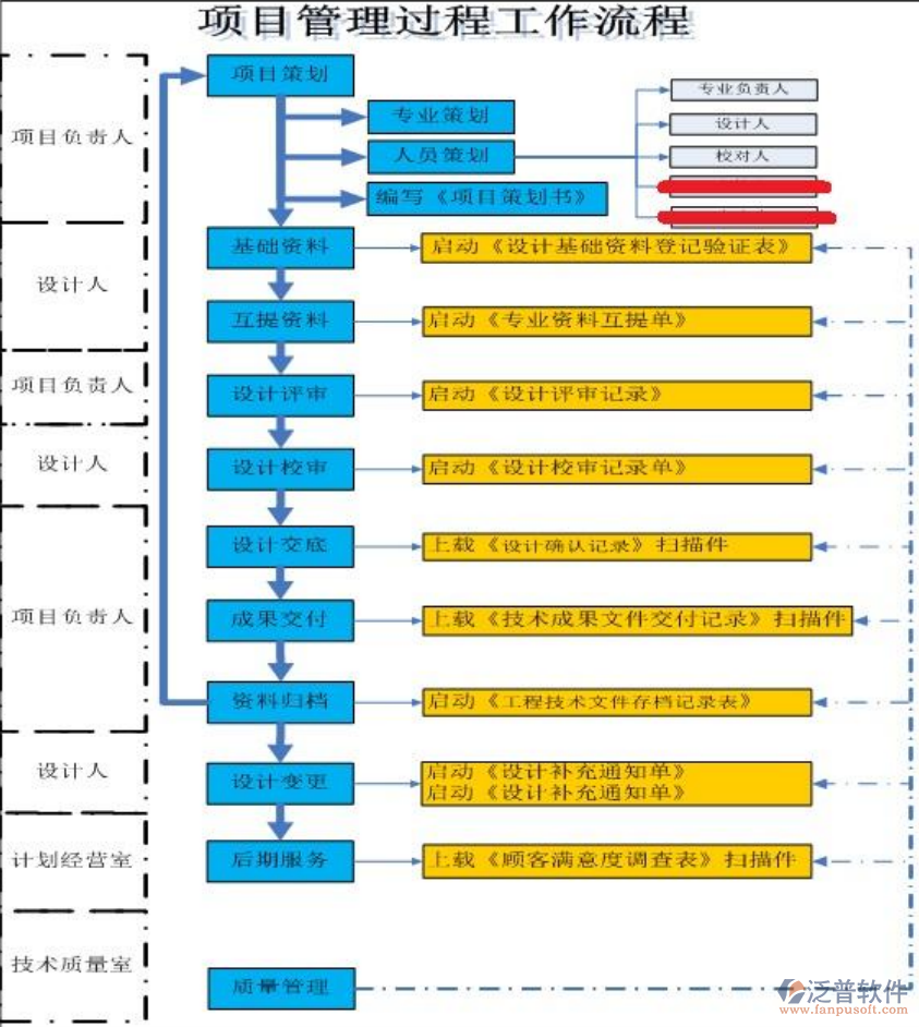 工程設(shè)計(jì)行業(yè)設(shè)計(jì)項(xiàng)目管理的詳細(xì)說明