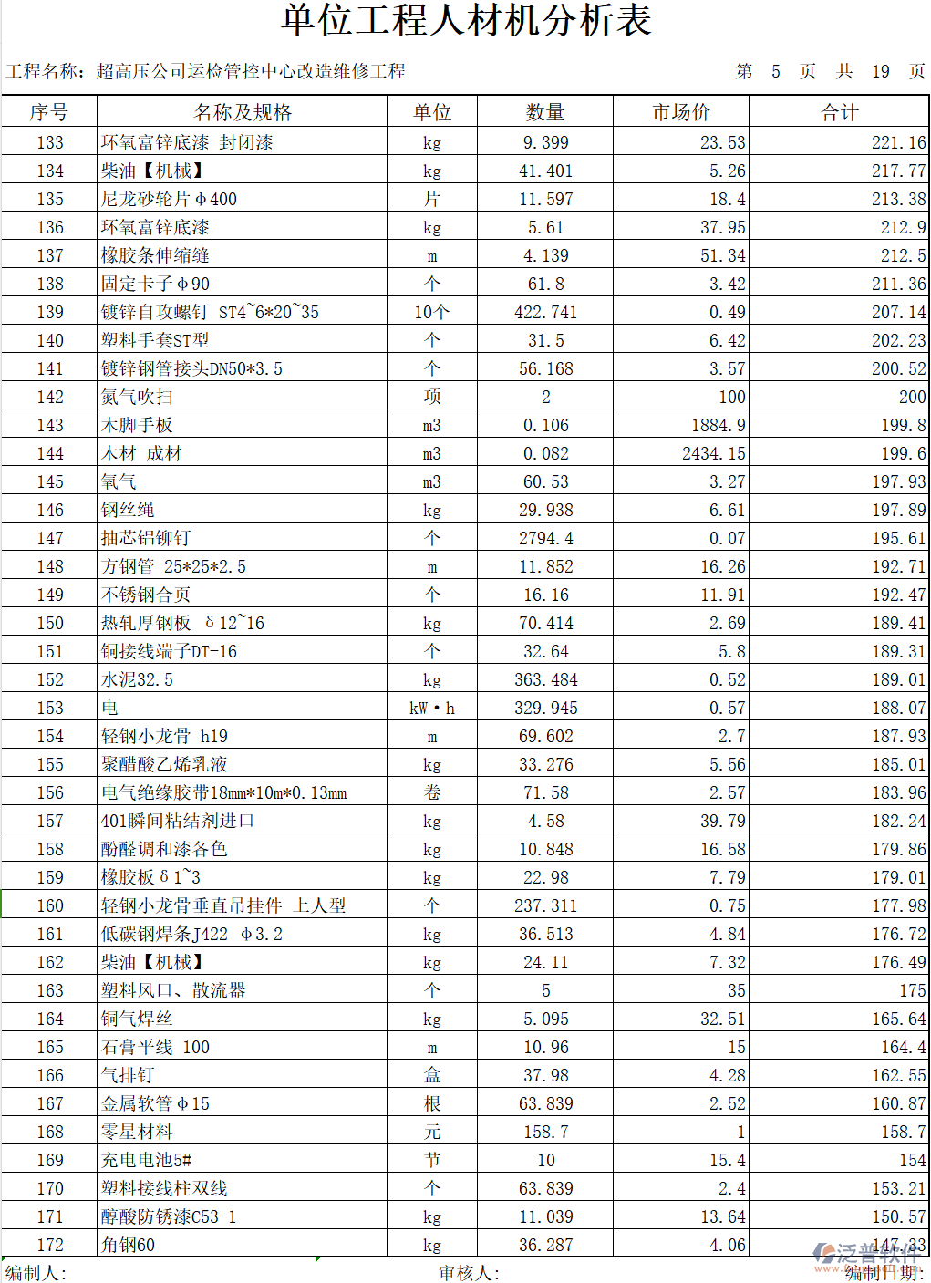 環(huán)氧富鋅底漆 封閉漆.png
