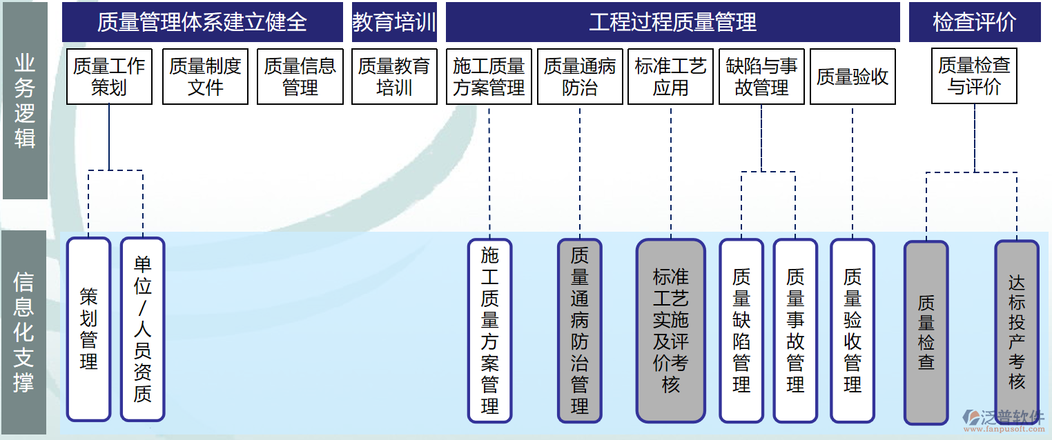 基建質量管理全流程：功能、業(yè)務與角色詳解