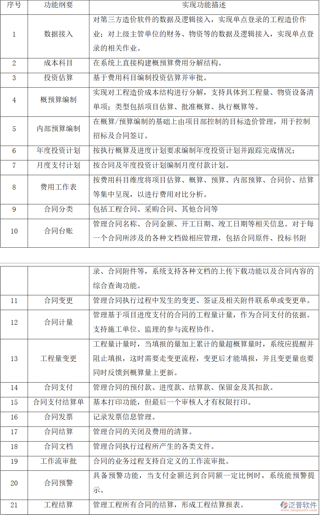工程造價管控系統(tǒng)：功能全面解析與智能管理升級