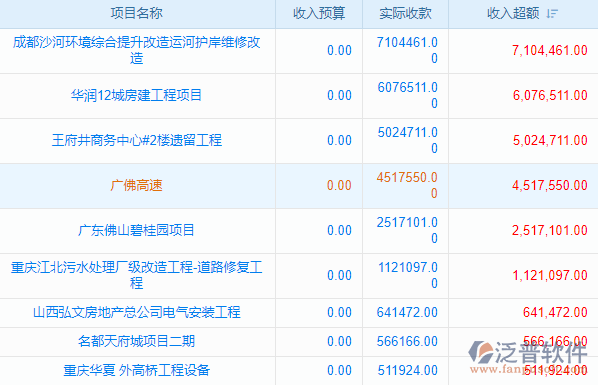 做施工企業(yè)的管理軟件公司的終點(diǎn)走向這個行業(yè)的管理咨詢公司