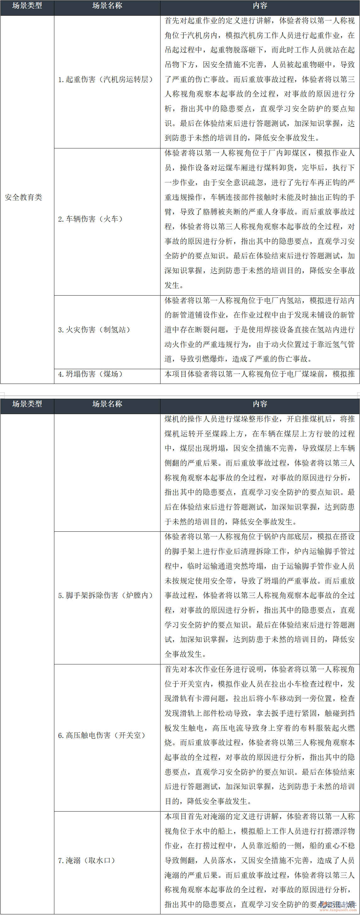 工程行業(yè)VR安全教育：多場(chǎng)景模擬與風(fēng)險(xiǎn)防控培訓(xùn)