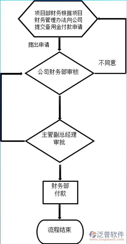 項(xiàng)目部財務(wù)管理辦法：資金、物資與審批全流程規(guī)范