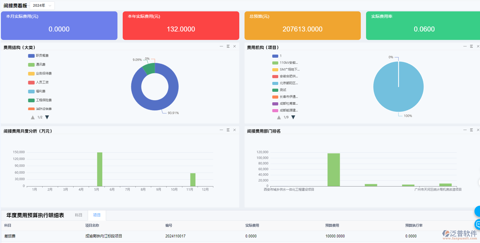 成功的工程企業(yè)必有成熟的管理，并已固化為企業(yè)的內(nèi)部管理系統(tǒng)