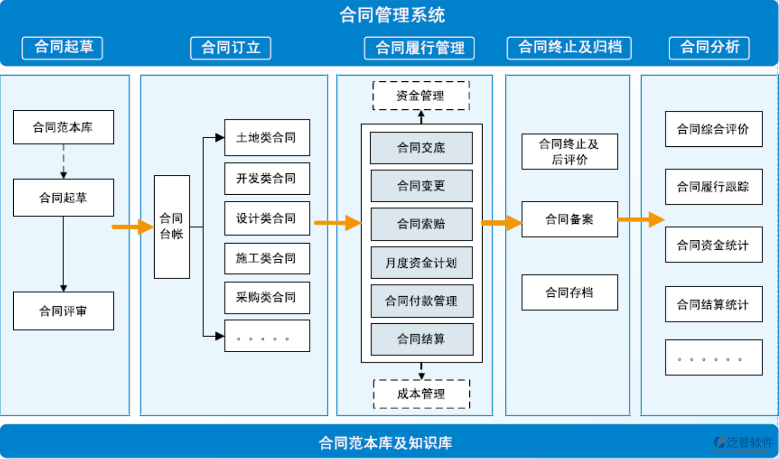 工程合同管理系統(tǒng)：房地產(chǎn)企業(yè)合同精細(xì)化管理利器